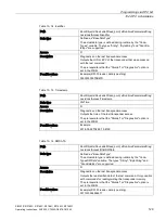 Preview for 129 page of Siemens SIMATIC RF185C Operating Instructions Manual