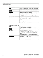 Preview for 130 page of Siemens SIMATIC RF185C Operating Instructions Manual