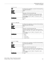 Preview for 131 page of Siemens SIMATIC RF185C Operating Instructions Manual