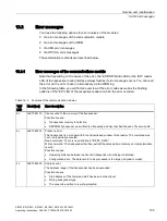 Preview for 155 page of Siemens SIMATIC RF185C Operating Instructions Manual