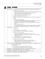 Preview for 159 page of Siemens SIMATIC RF185C Operating Instructions Manual