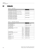 Preview for 196 page of Siemens SIMATIC RF185C Operating Instructions Manual