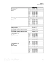 Preview for 197 page of Siemens SIMATIC RF185C Operating Instructions Manual