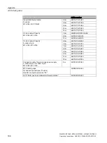 Preview for 198 page of Siemens SIMATIC RF185C Operating Instructions Manual