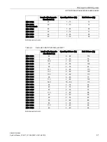 Preview for 41 page of Siemens SIMATIC RF200 System Manual