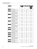 Preview for 64 page of Siemens SIMATIC RF200 System Manual