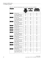 Preview for 72 page of Siemens SIMATIC RF200 System Manual