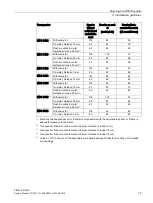 Preview for 73 page of Siemens SIMATIC RF200 System Manual