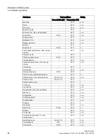 Preview for 98 page of Siemens SIMATIC RF200 System Manual