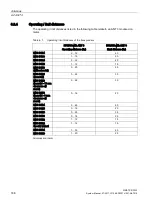 Preview for 168 page of Siemens SIMATIC RF200 System Manual