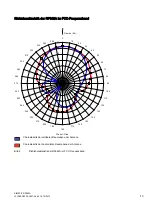Preview for 13 page of Siemens SIMATIC RF642A Operating Instructions Manual