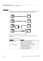 Preview for 42 page of Siemens SIMATIC RF660 System Manual