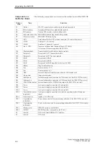 Preview for 36 page of Siemens SIMATIC RI45 PII Series Product Information Bulletin