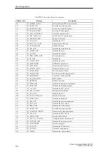 Preview for 52 page of Siemens SIMATIC RI45 PII Series Product Information Bulletin