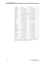 Preview for 58 page of Siemens SIMATIC RI45 PII Series Product Information Bulletin