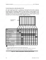 Preview for 70 page of Siemens SIMATIC S5-115U User Manual