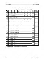 Preview for 138 page of Siemens SIMATIC S5-115U User Manual