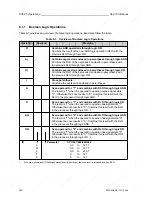 Preview for 202 page of Siemens SIMATIC S5-115U User Manual