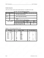 Preview for 260 page of Siemens SIMATIC S5-115U User Manual