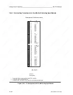 Preview for 324 page of Siemens SIMATIC S5-115U User Manual