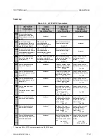 Preview for 383 page of Siemens SIMATIC S5-115U User Manual