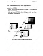 Preview for 442 page of Siemens SIMATIC S5-115U User Manual