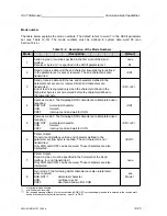 Preview for 459 page of Siemens SIMATIC S5-115U User Manual