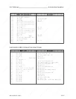 Preview for 471 page of Siemens SIMATIC S5-115U User Manual