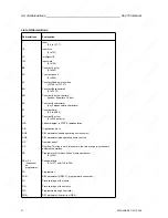 Preview for 664 page of Siemens SIMATIC S5-115U User Manual