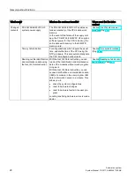 Preview for 21 page of Siemens Simatic S7-1500/ET 200MP System Manual