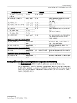 Preview for 256 page of Siemens Simatic S7-1500/ET 200MP System Manual