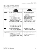 Preview for 24 page of Siemens Simatic S7-1500H System Manual