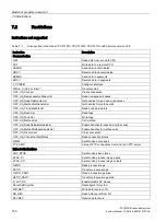 Preview for 151 page of Siemens Simatic S7-1500H System Manual