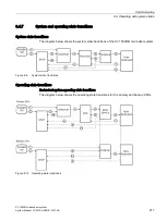 Preview for 218 page of Siemens Simatic S7-1500H System Manual