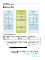 Preview for 229 page of Siemens Simatic S7-1500H System Manual