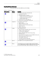 Preview for 252 page of Siemens Simatic S7-1500H System Manual