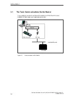 Preview for 30 page of Siemens SIMATIC WinAC Slot 412 Manual