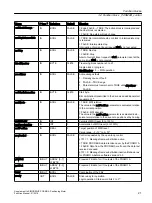 Preview for 21 page of Siemens SIMODRIVE POSMO A Function Manual