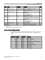 Preview for 37 page of Siemens SIMODRIVE POSMO A Function Manual