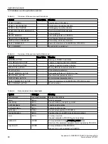 Preview for 48 page of Siemens SIMODRIVE POSMO A Function Manual