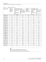 Preview for 72 page of Siemens SIMOTICS 1FT2104-4AF Configuration Manual