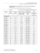 Preview for 77 page of Siemens SIMOTICS 1FT2104-4AF Configuration Manual