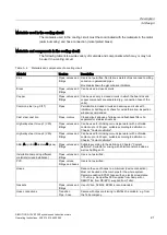 Preview for 21 page of Siemens SIMOTICS A-1FV5 Operating Instructions Manual