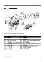 Preview for 101 page of Siemens SIMOTICS DC 1GH5 Operating And Installation Instructions