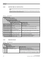 Preview for 94 page of Siemens SIMOTICS DP Operating Instructions Manual