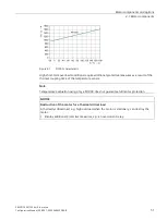 Preview for 53 page of Siemens SIMOTICS M-1FE2 Configuration Manual