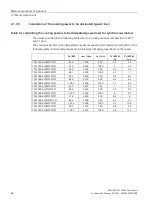 Preview for 68 page of Siemens SIMOTICS M-1FE2 Configuration Manual