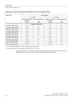 Preview for 116 page of Siemens SIMOTICS M-1FE2 Configuration Manual