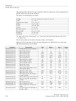 Preview for 142 page of Siemens SIMOTICS M-1FE2 Configuration Manual