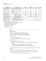 Preview for 144 page of Siemens SIMOTICS M-1FE2 Configuration Manual